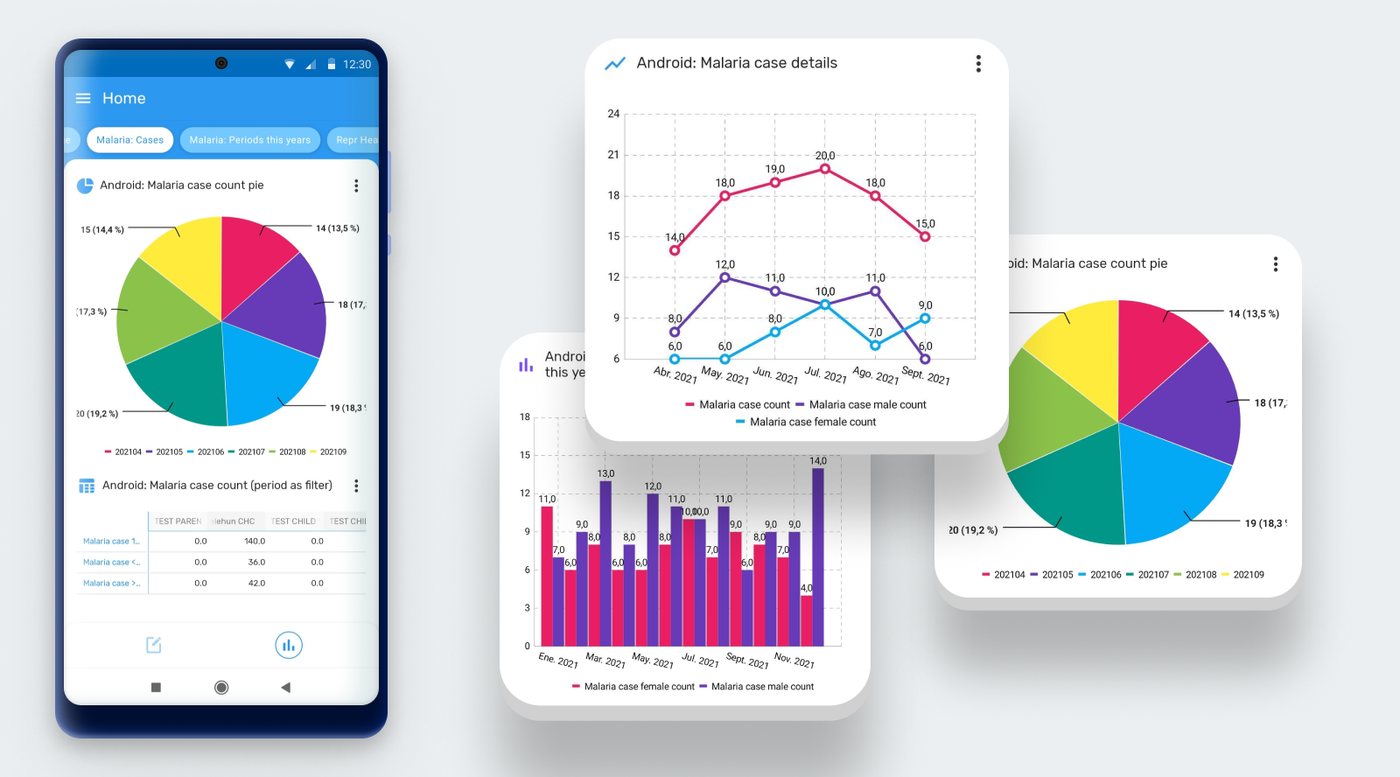 DHIS2 Android Capture with malaria case analytics